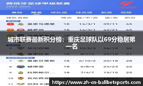 城市联赛最新积分榜：重庆足球队以69分稳居第一名