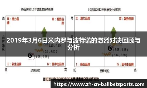 2019年3月6日米内罗与波特诺的激烈对决回顾与分析